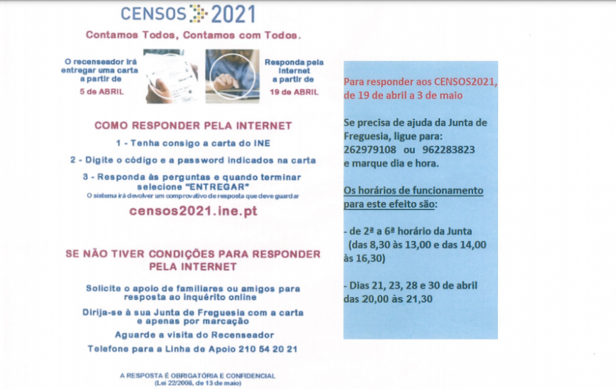 Informação CENSOS 2021
